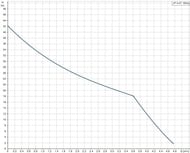 ����� ��������������� GRUNDFOS JP4-47 1", 0,85��� 1x230�,  99458767