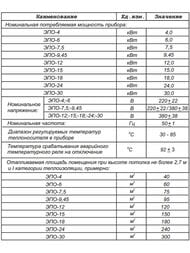 ����� ������������� ���� ���-15 (565x270x220) 15��� + �����, 380�,  11045