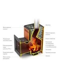Печь банная ТМФ (TMF) ПБ ВИТРУВИЯ II Carbon БСЭ ТО антрацит НВ — миниатюра 2