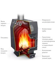 Печь отопительная ТМФ (TMF) Студент Уголь ЧД ЧК ЗГ ТВ ЧВК 115 — миниатюра 2