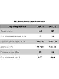 ���������� ERA DISC D125 ���������, 150 �3/�, 36 ��, ���.������, �����, DISC 5C