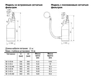 ����� ��������� ���������� GRUNDFOS SB 3-35 A � ����������� ������������ 97686701