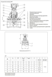 �������� ����������� DANFOSS ASV-PV+ASV-M/APT+CDT DN20 Kvs=2,5 5-25 kPa 003Z2202/003Z5662