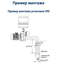 �������� ������� GRUNDFOS JPD 4-54 PT-V, 790�� , ��� 18�-����., ���� ��������, ��������