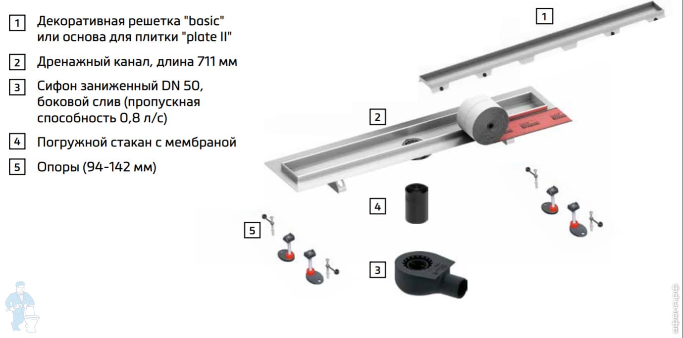 *Комплект дренажного канала TECEdrainline 700 мм со вставкой "plate II ...