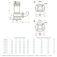 Насос фекальный UNIPUMP FEKAMAX 45-17-4 частицы 8мм, напор 25м, 4000 Вт