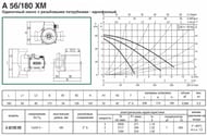 ����� �������������� DAB A 56/180 XM, ��� ����,  505804041