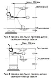 Насос дренажный GRUNDFOS Unilift AP 12.40.04 A1 с поплавком  96011018
