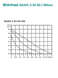 ����� �������������� SHINHOO BASIC S 32-6S 180 1x230�, 2", � �������, 71211005