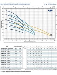 ���������� ����� PEDROLLO UPm 4/5-GE 1,1 ��� 20� 48SP2150A1
