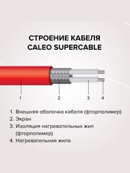 ������ ��� CALEO SUPERCABLE 18W-120, 120�, 18��/���.�, 2160��, ��� ���������������