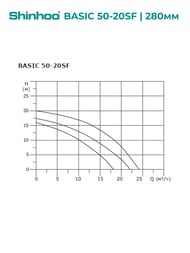 Насос циркуляционный SHINHOO BASIC 50-20SF 3x380В, DN 50, фланцевый, 71222005
