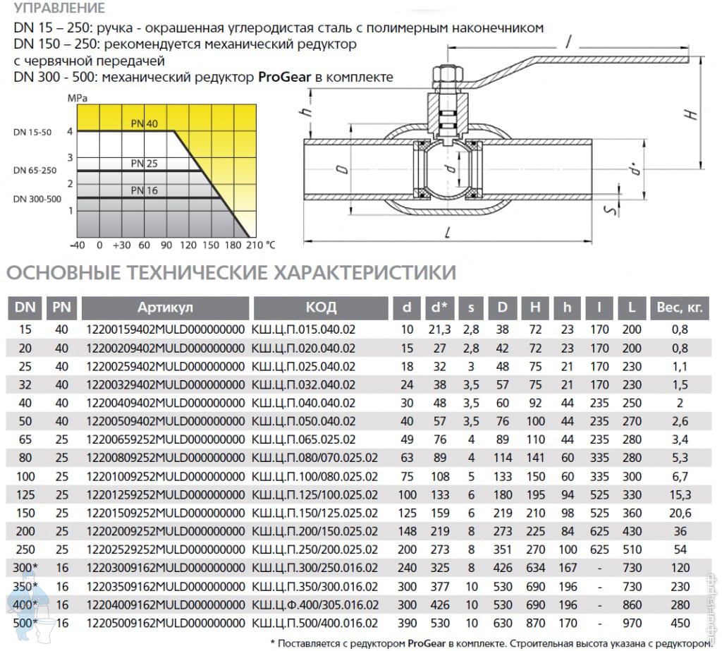 *Кран шаровый под приварку LD DN 40/32 (PN40) стандартнопроходной ...