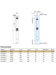 ����� ��������� ���������� UNIPUMP ECO MIDI 1, D91��, ������ 30�, 550 ��