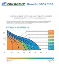 ����� ������������� ������� ������ 60/35 � 2.0, �����������. �������������, ��� 3004