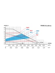 ����� �������������� AQUARIO PRIME-A1-258-180 60��, � �������, 5128