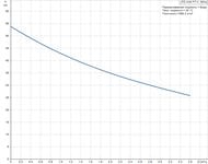 �������� ������� GRUNDFOS JPD 4-54 PT-V, 790�� , ��� 18�-����., ���� ��������, ��������