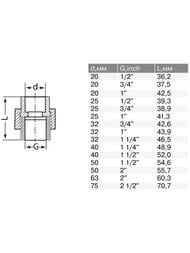 ����������, 25�1/2"�, ��� ���������������� ����, PRO AQUA PA20012