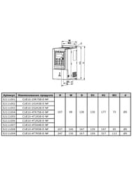 Преобразователь частоты VANDJORD CUE10-4T1R5B-E-NP   52111005