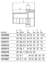 ����������� Uponor Q&E � ���������� ������� 20-3/4" BP, ������ 1023011