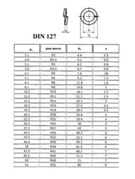 ����� ��������� DIN 127 �8 (16 ��.) ���������, ��.050594