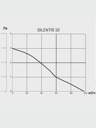 ���������� Cata SILENTIS 10 T ��������� 98 �3/� 37 ��, �������.���,������ ����������, �������� �����