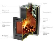 Печь банная ТМФ (TMF) КАЛИНА II Carbon БСЭ ТО антрацит НВ ПРА, большой светопрозрачный экран