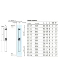 насос Unipump Eco 62984 Тип:Скважинный Для ХВС, полив — миниатюра 5