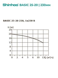 Насос циркуляционный SHINHOO BASIC 25-20 230 1x230В, G 1 1/2", с гайками 71211009