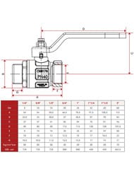 Кран шаровый ITAP IDEAL 091 2" ВН 25 PN ручка, полнопроходной