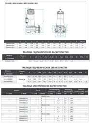 Погружной дренажно-фекальный насос ESPA Drainex 601 137505