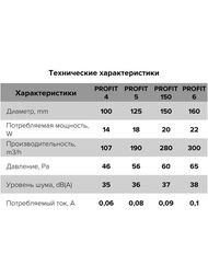 ���������� ERA PROFIT D100 ��������� 107 �3/�, 35 ��, ������, �����, PROFIT 4
