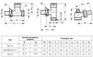 ������ ������� DANFOSS 3/4" ��� ��������� ������������ RLV-20 003L0145