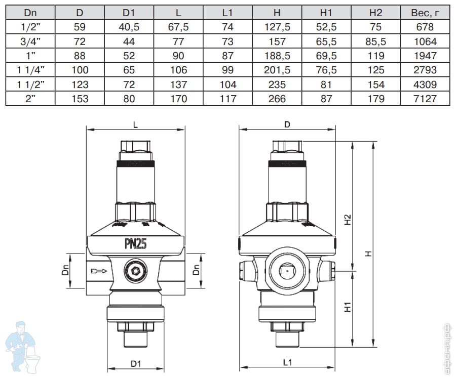 !Редуктор давления VALTEC 1/2\" мембранный 1-7 бар Vt85 | Афоня.рф, цена ...?