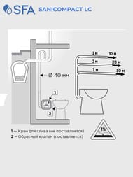 Насос SFA SANICOMPACT LC 370х420х470 встроенный в унитаз