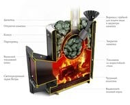 Печь банная ТМФ (TMF) ГЕЙЗЕР Супер Inox ДА ЗК терракота