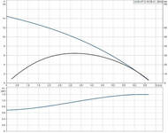 Насос дренажный GRUNDFOS Unilift AP 12.40.08 A1 с поплавком  96010980