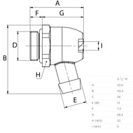 ���� ������� ��� ��������� 1/2 ��(�) Simplex ��� I ����������� ����� F10622