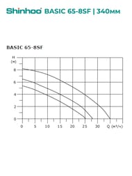Насос циркуляционный SHINHOO BASIC 65-8SF 3x380В, DN 65, фланцевый, 71222006