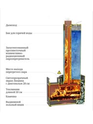 Печь банная ТМФ СКОРОПАРКА III Inox Люмина Б с встроенным баком для горячей воды, черная бронза — миниатюра 2