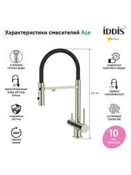 ��������� Iddis ACE ��� �����, � ������� ��� ��������. ����, ������ �����, ����: ����� ACEBNFFi05