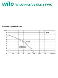 ��������������� �������� ��������� Native WILO RLS 3 FWC, (� �������������)   2459904
