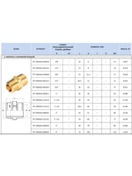 Ниппель STOUT 1/4"НН, никель,  SFT-0004-001414 — изображение 5