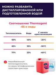 ������������� Thermagent -65�� ������� 20�� �� ������ �������������