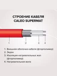 ������ ��� CALEO SUPERMAT 3�2, 130��/�2, 0,5� � 6�, 390��, ��� ���������������