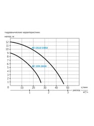 ����� ��������� �������� AQUARIO AC 159-160�, 120��, 26�/���, �����-9�, 5159