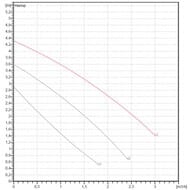 ����� �������������� DAB VA 35/130 1/2", ��� ����,  60182184�