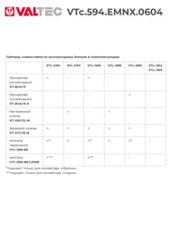 Коллекторная группа VALTEC  4 выхода, 1"х3/4" без расходомеров, латунь никелир. VTc.594.EMNX.0604 — изображение 7