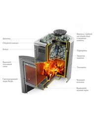 Печь банная ТМФ (TMF) ГЕЙЗЕР МИНИ 2016 Inox ДА ЗК ТО антрацит