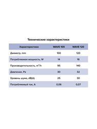 Вентилятор ERA WAVE D100 накладной, 100 м3/ч, 25 дБ, обр. клапан, черный, WAVE 100C Black classic